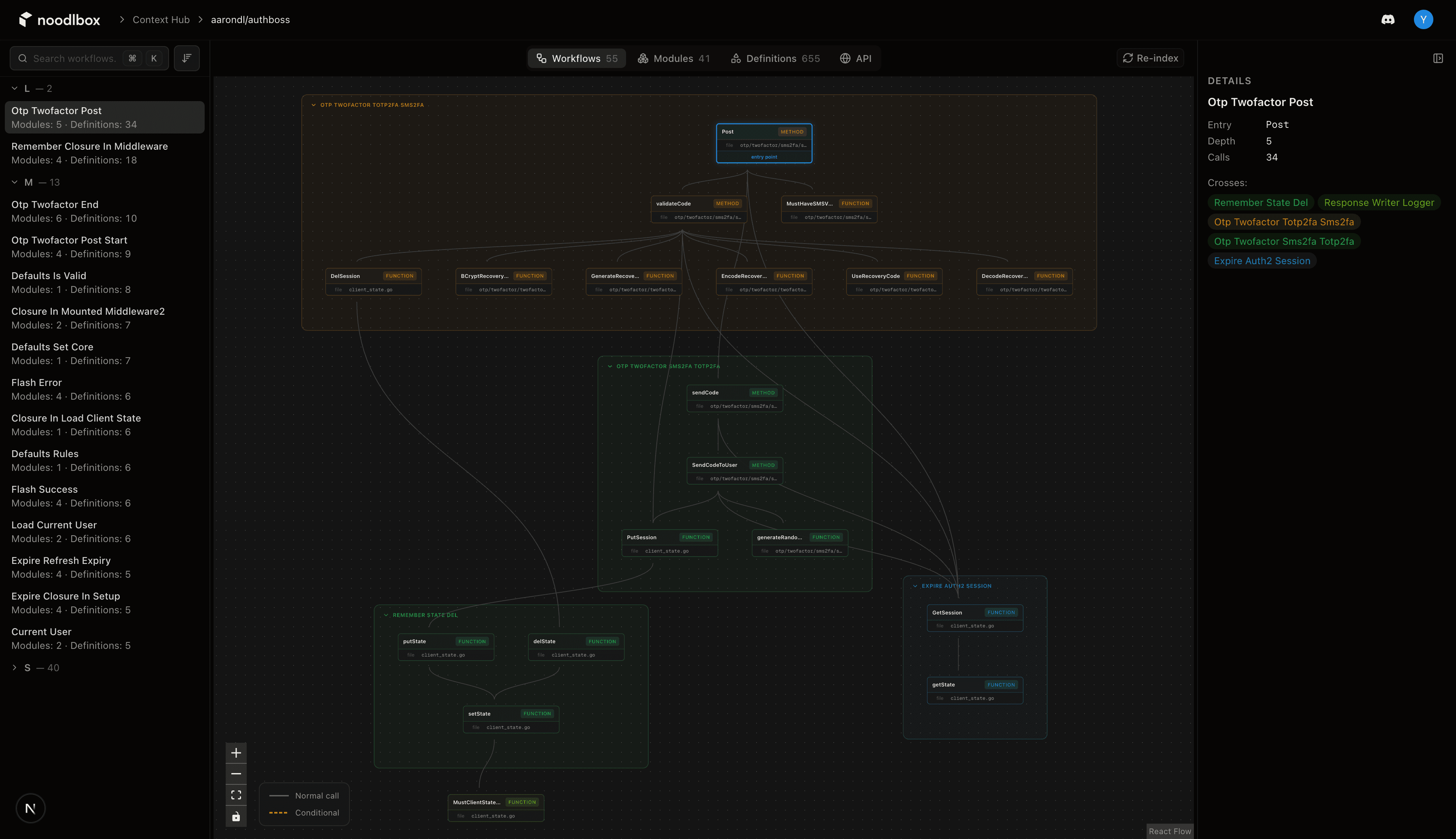 Noodlbox knowledge graph dashboard showing code analysis with communities, workflows, and symbol connections